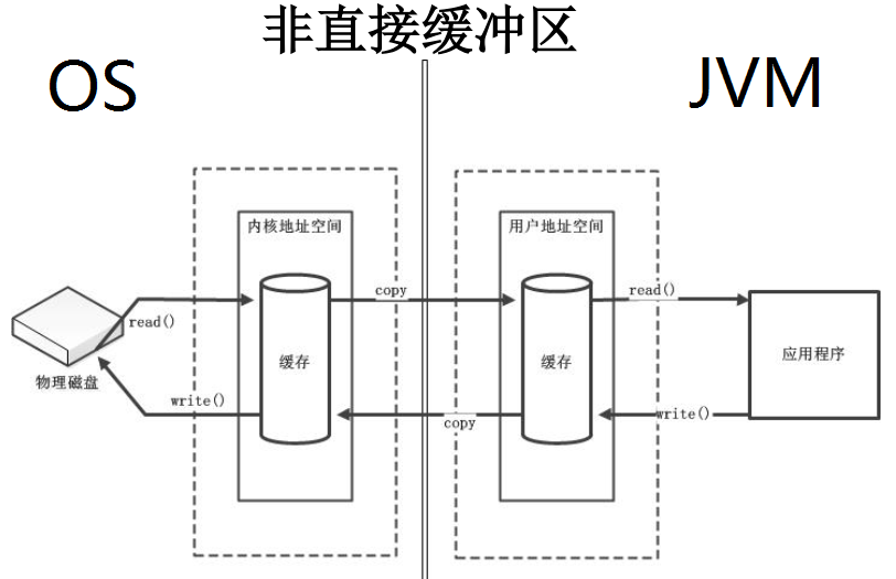 NIO - 图2