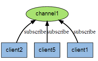 Redis - 图10