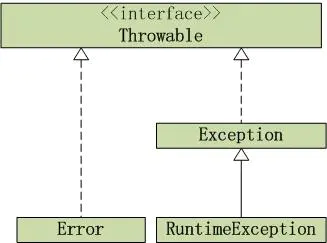 Java 基础 - 图2