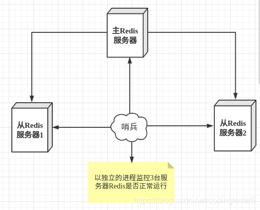 Redis - 图14