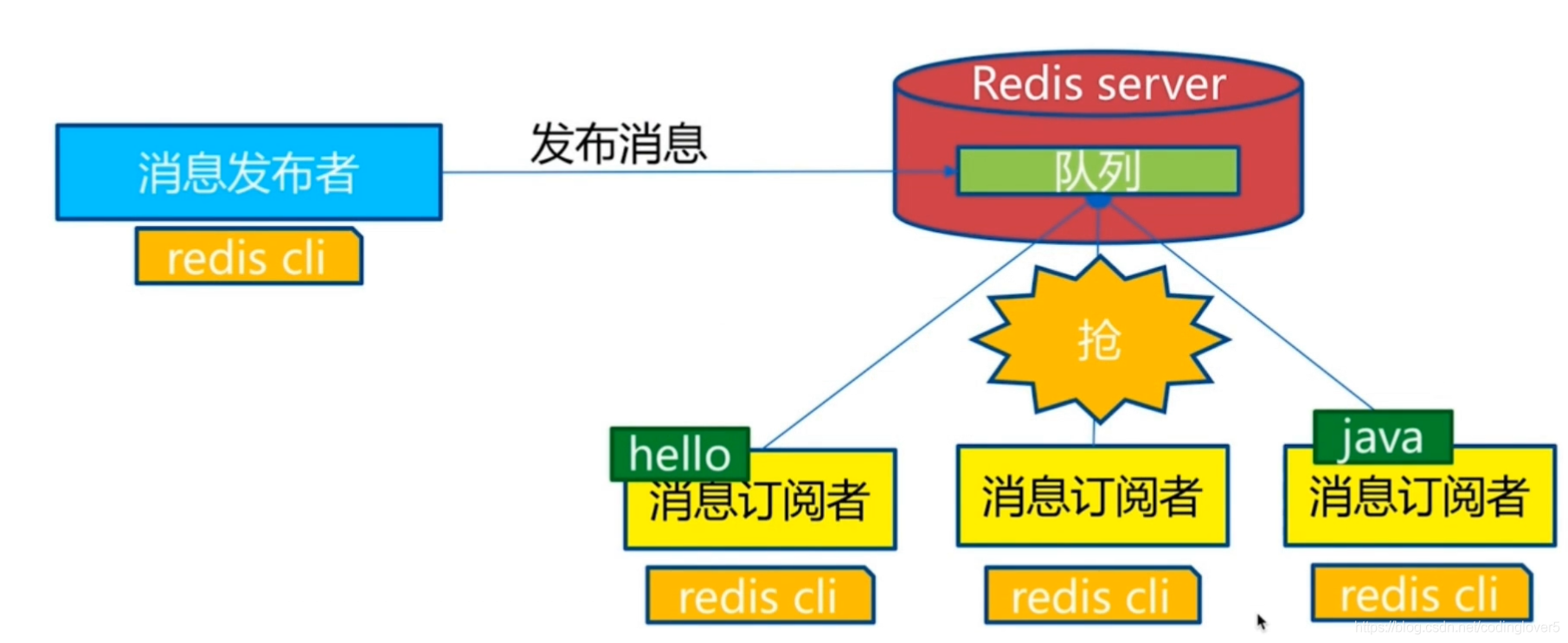 Redis - 图9