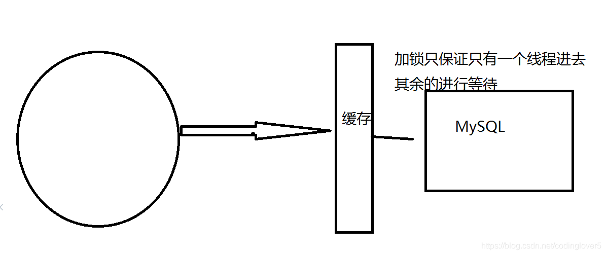 Redis - 图19