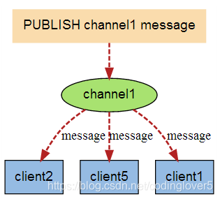 Redis - 图11