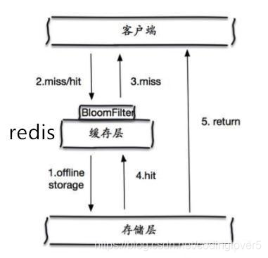 Redis - 图17