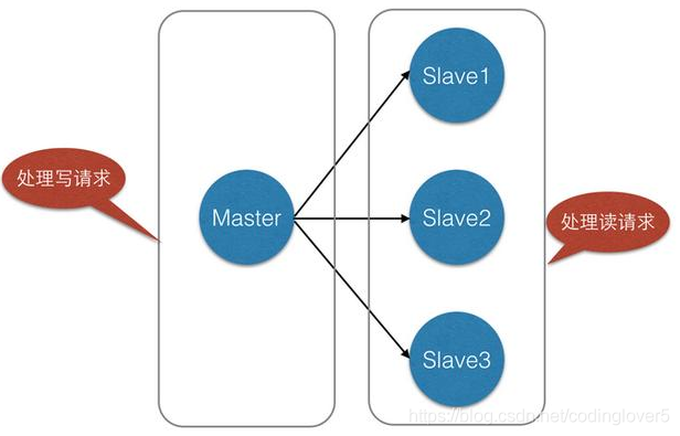 Redis - 图13