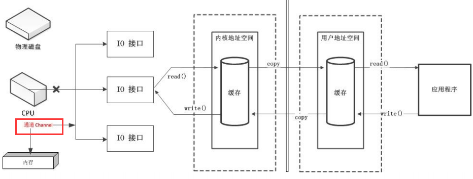 NIO - 图4