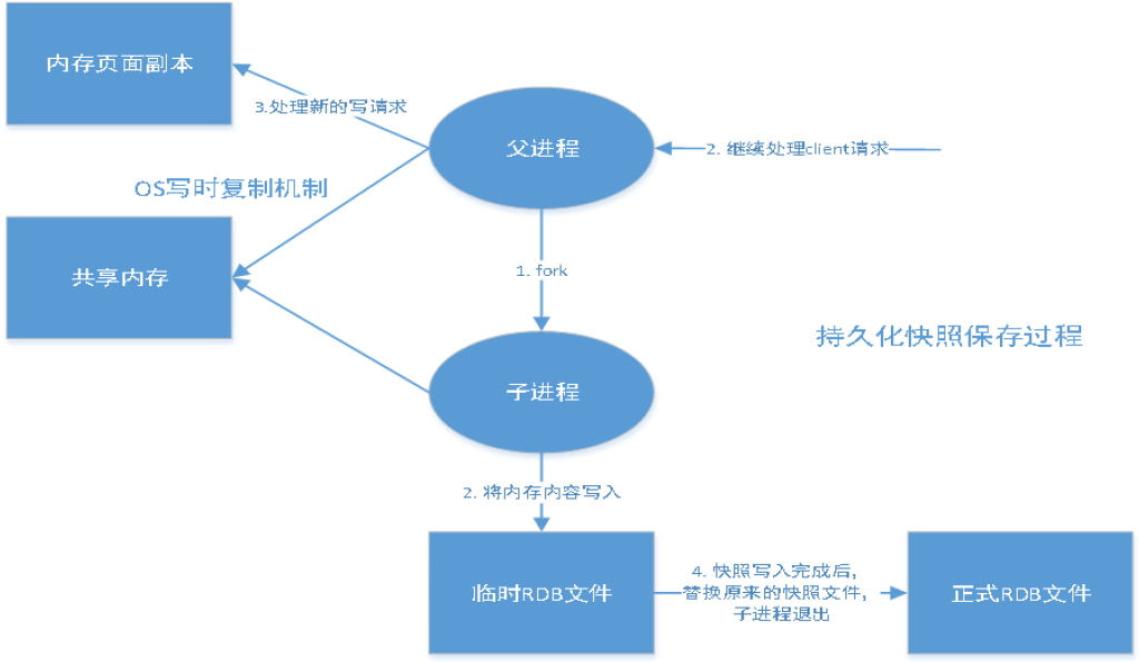 Redis - 图6