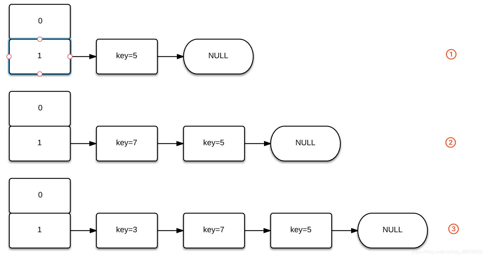 HashMap - 图17