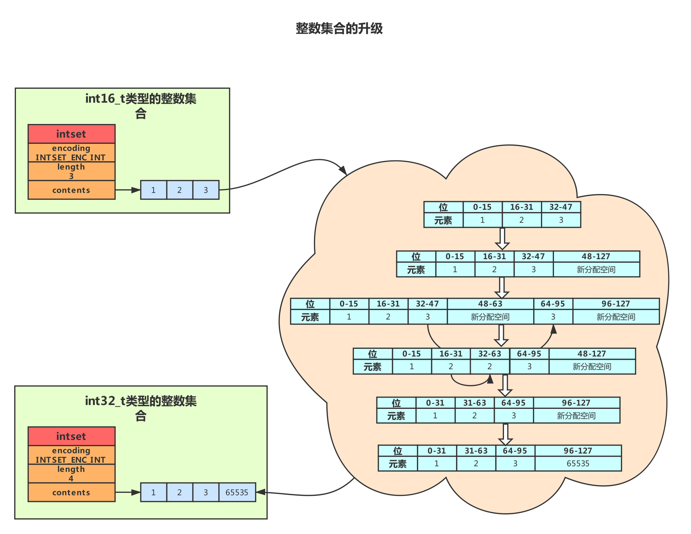 1.4 set - 图3