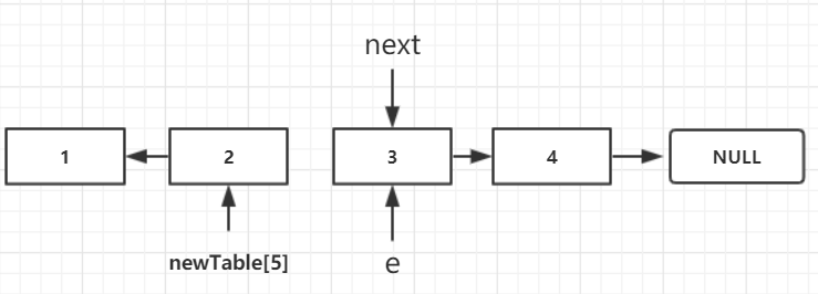 hashmap-1.7-resize-05.png