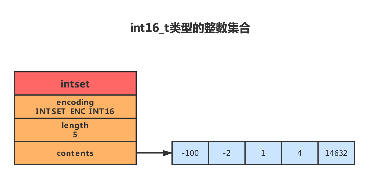 1.4 set - 图2