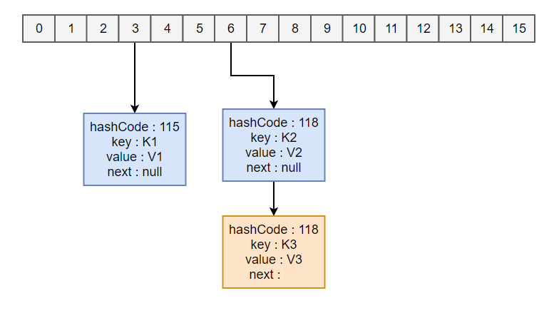 hashmap-put.png