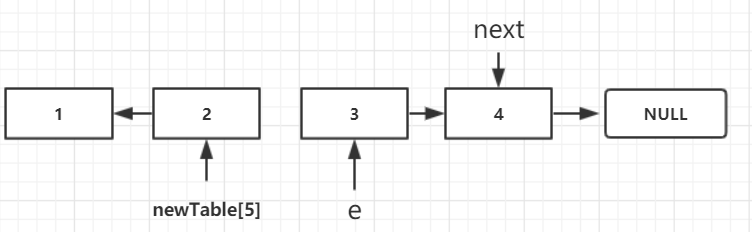 hashmap-1.7-resize-06.png