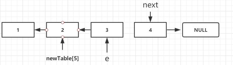 hashmap-1.7-resize-07.png