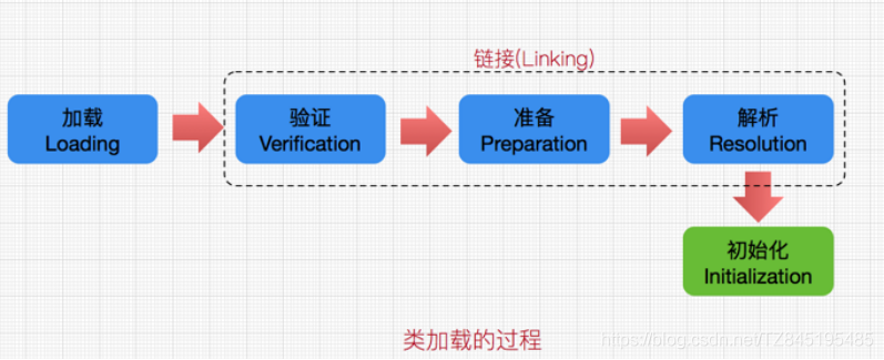 1.类加载器子系统 - 图4