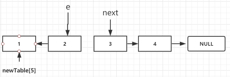 hashmap-1.7-resize-04.png