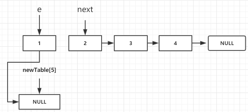 hashmap-1.7-resize-02.png