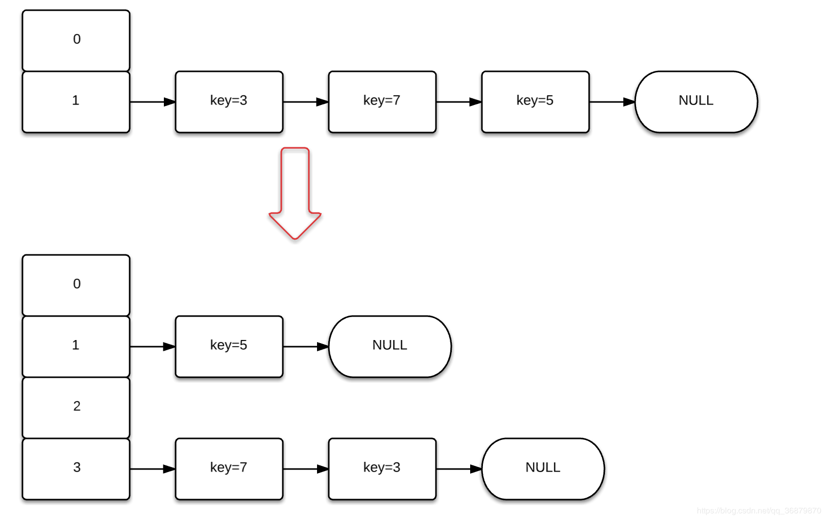 HashMap - 图18