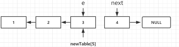 hashmap-1.7-resize-08.png