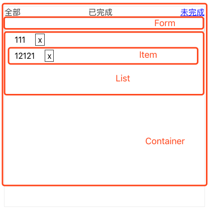 Flux 系列四：Flux 实例 - 图2