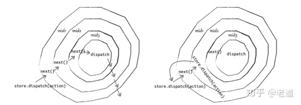 redux_middleware.jpg