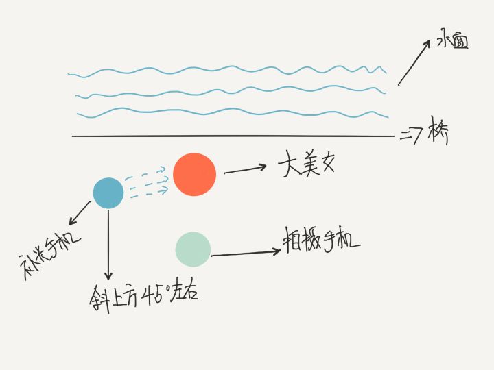 iPhone内置相机完全操作指南 - 图28