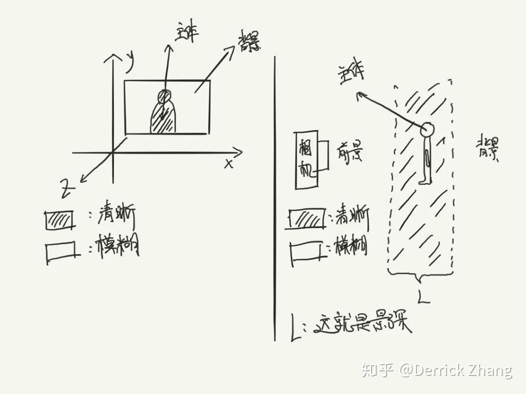 iPhone 相机完全操作指南 2.0 - 图39