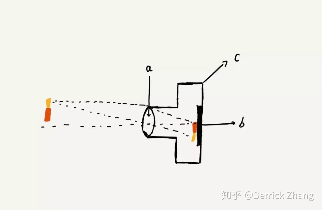 iPhone 相机完全操作指南 2.0 - 图6