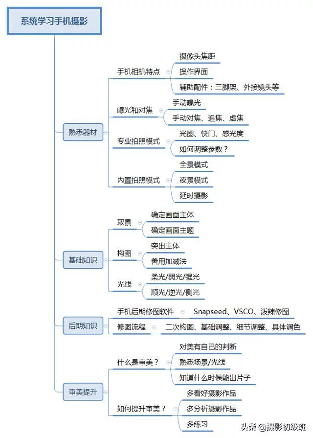 1.1基础 - 图2