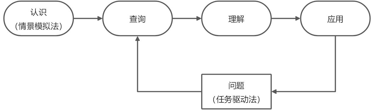 课程介绍 - 图4