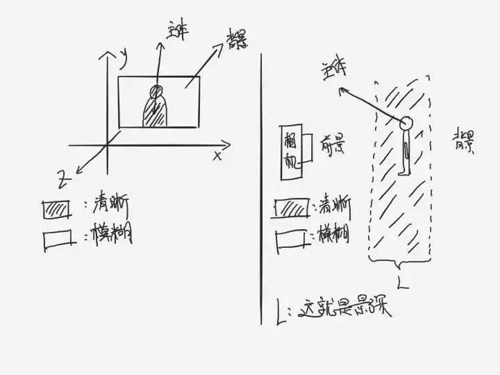 安卓手机内置镜头指南 - 图5