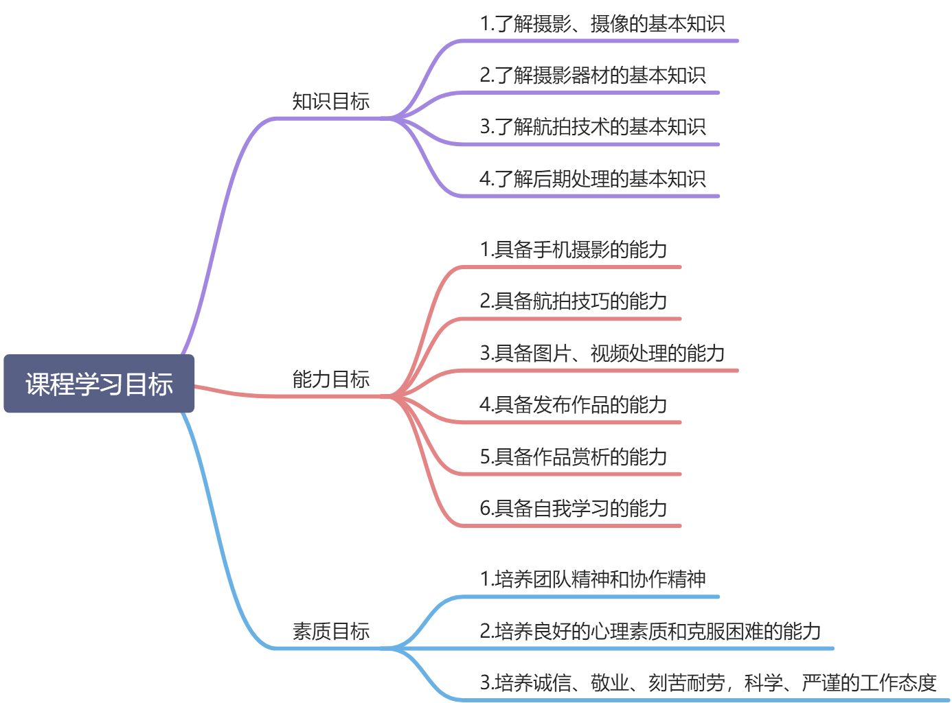 课程介绍 - 图2