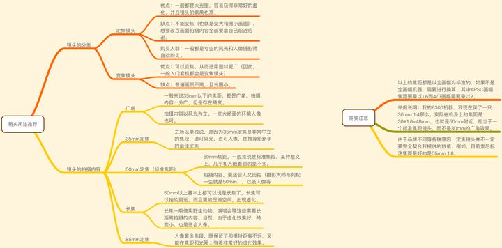 iPhone内置相机完全操作指南 - 图3