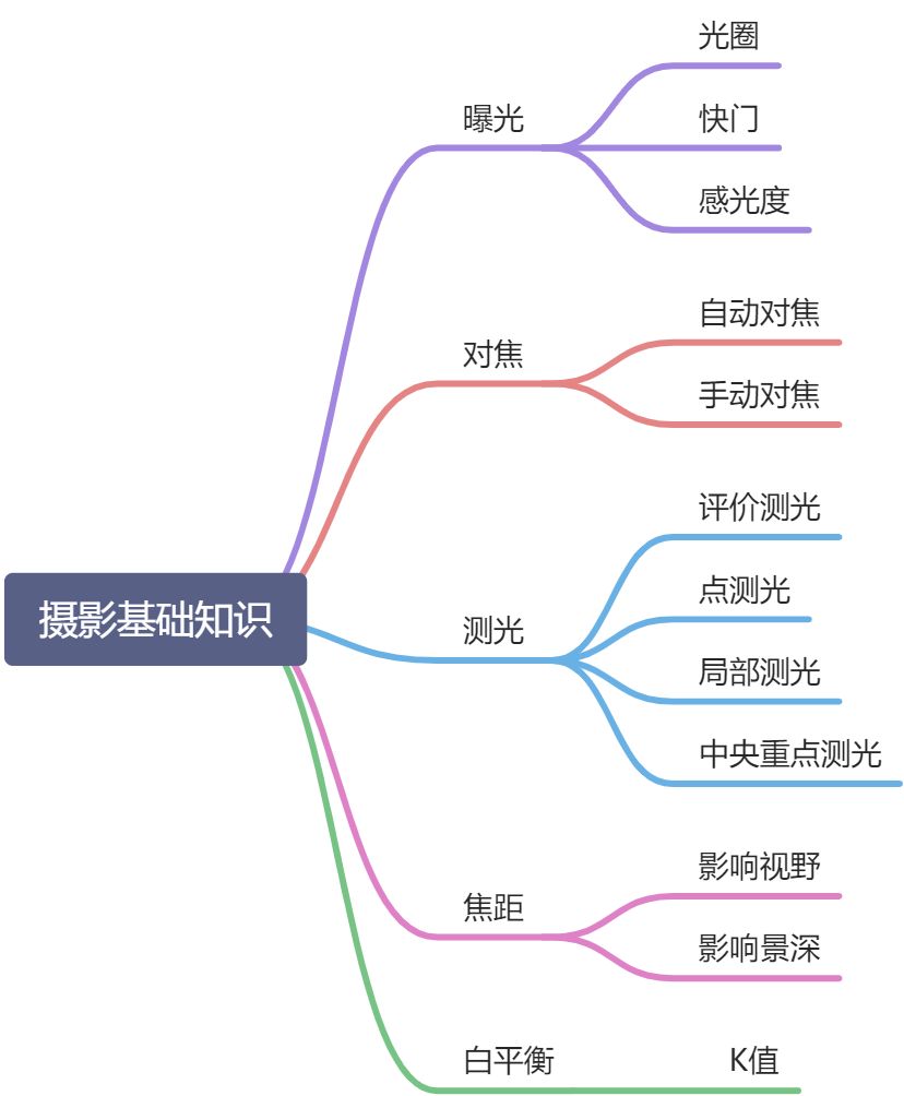 1.1基础 - 图1