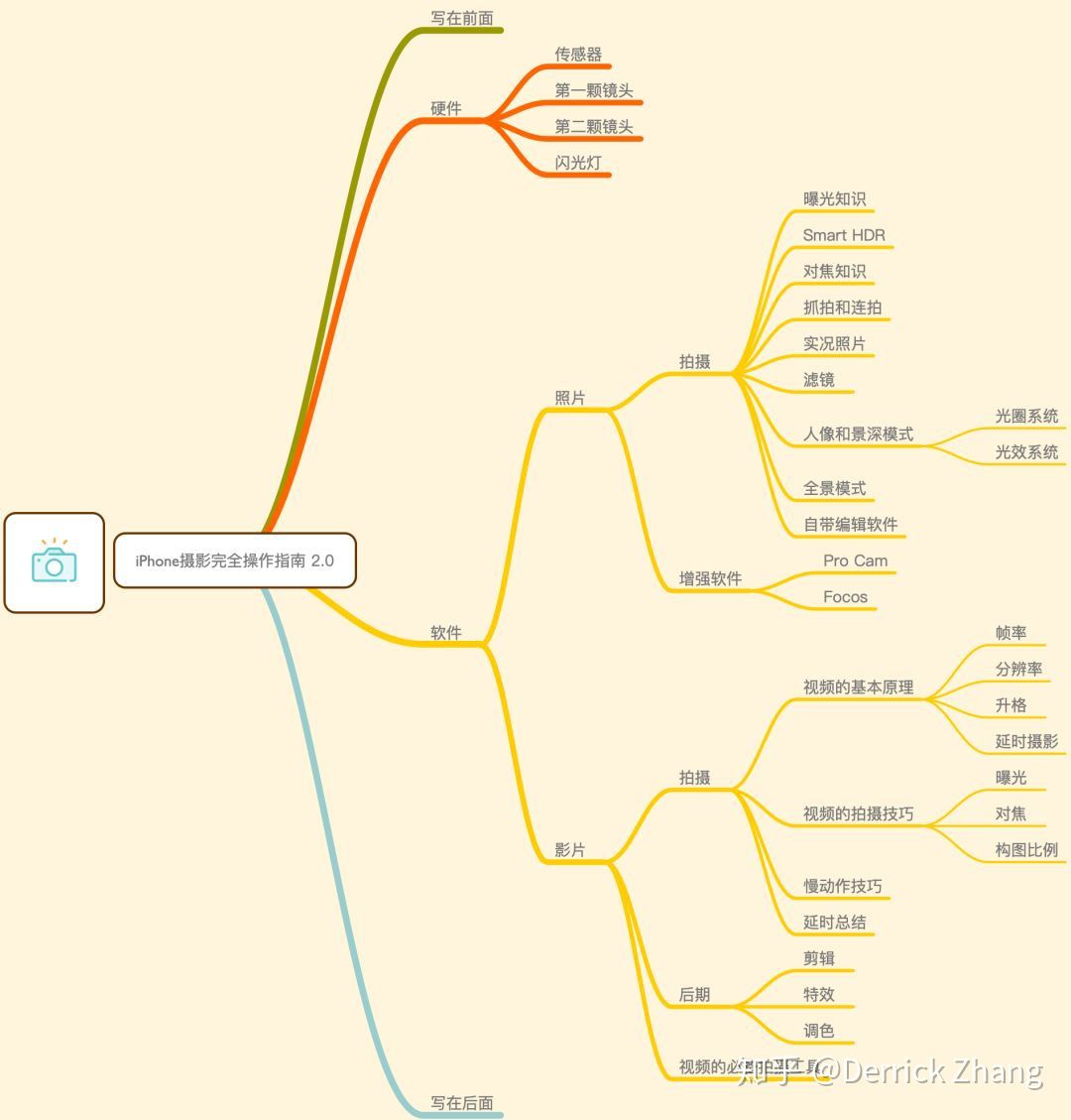 iPhone 相机完全操作指南 2.0 - 图5