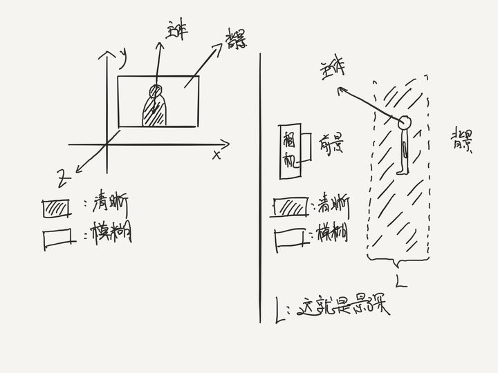 iPhone内置相机完全操作指南 - 图15