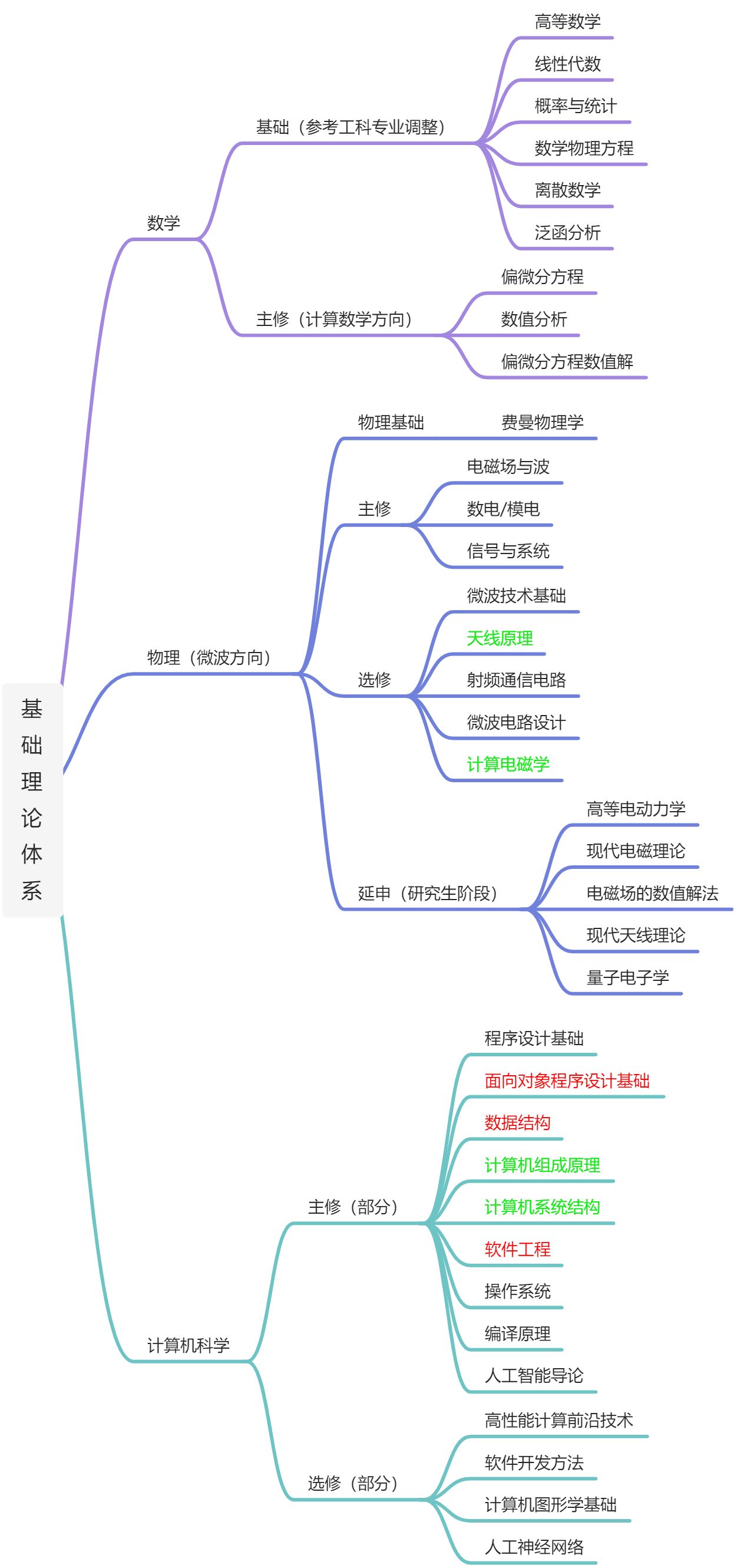 学习和创作计划 - 图2