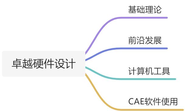 计算机基础 - 图1