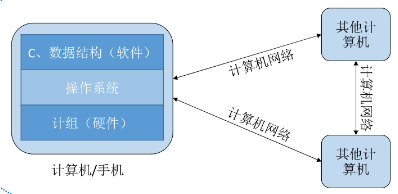 计算机基础 - 图2