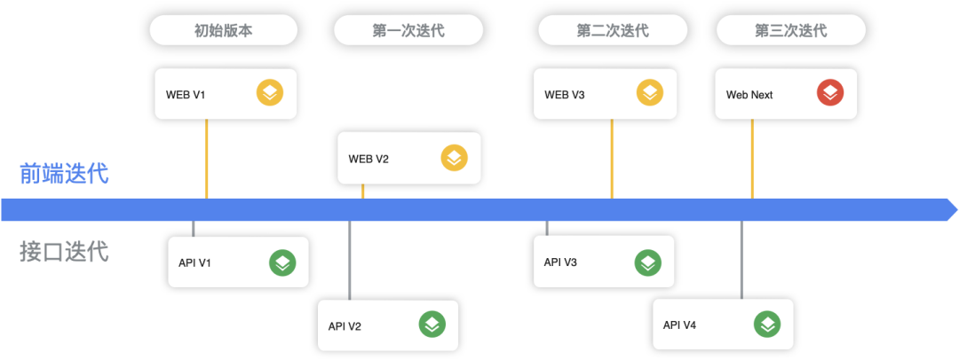 基于 Observable 构建前端防腐策略 - 图4
