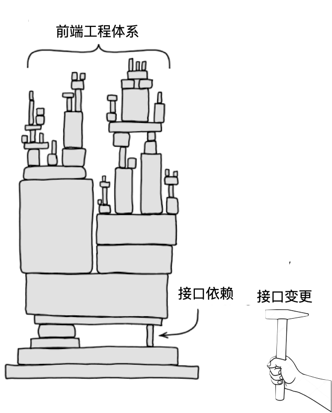 基于 Observable 构建前端防腐策略 - 图7
