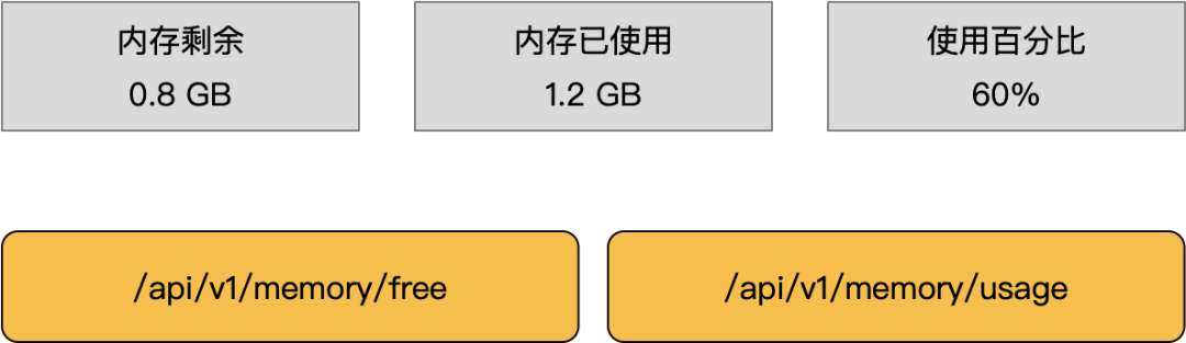 基于 Observable 构建前端防腐策略 - 图1