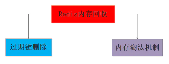 Redis 学习笔记 - 图2