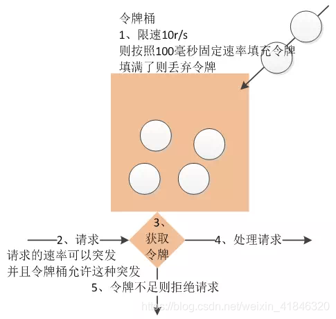 技术实战篇 - 图1