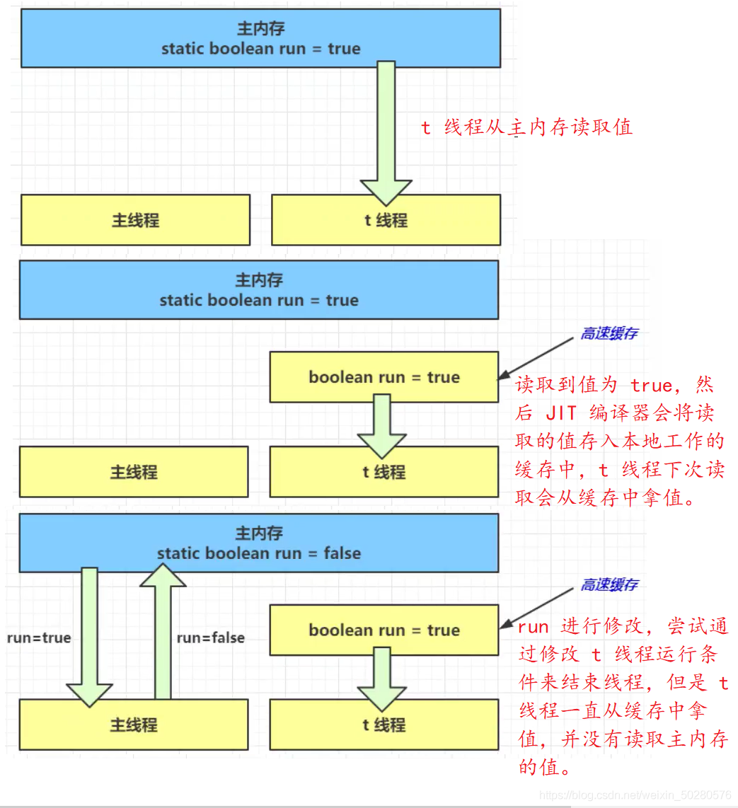 JAVA 并发编程 - 图22