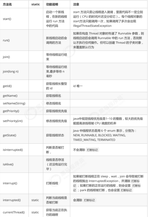 JAVA 并发编程 - 图1