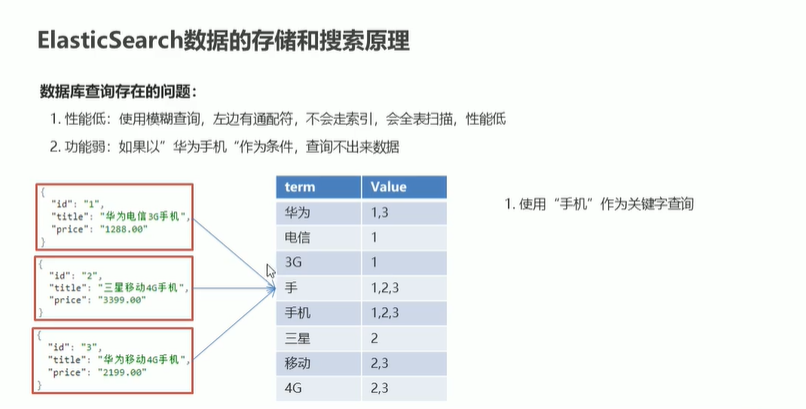 ElasticSearch学习记录 - 图5