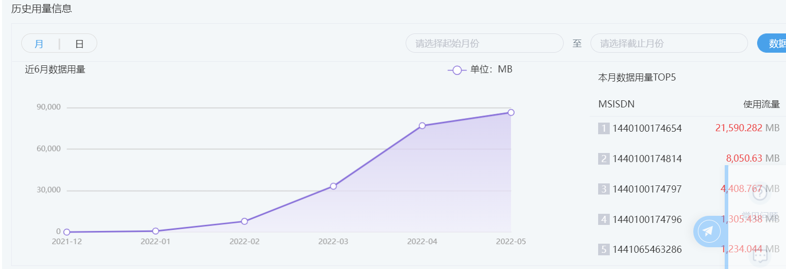 CMP平台需实现开发的功能 - 图1