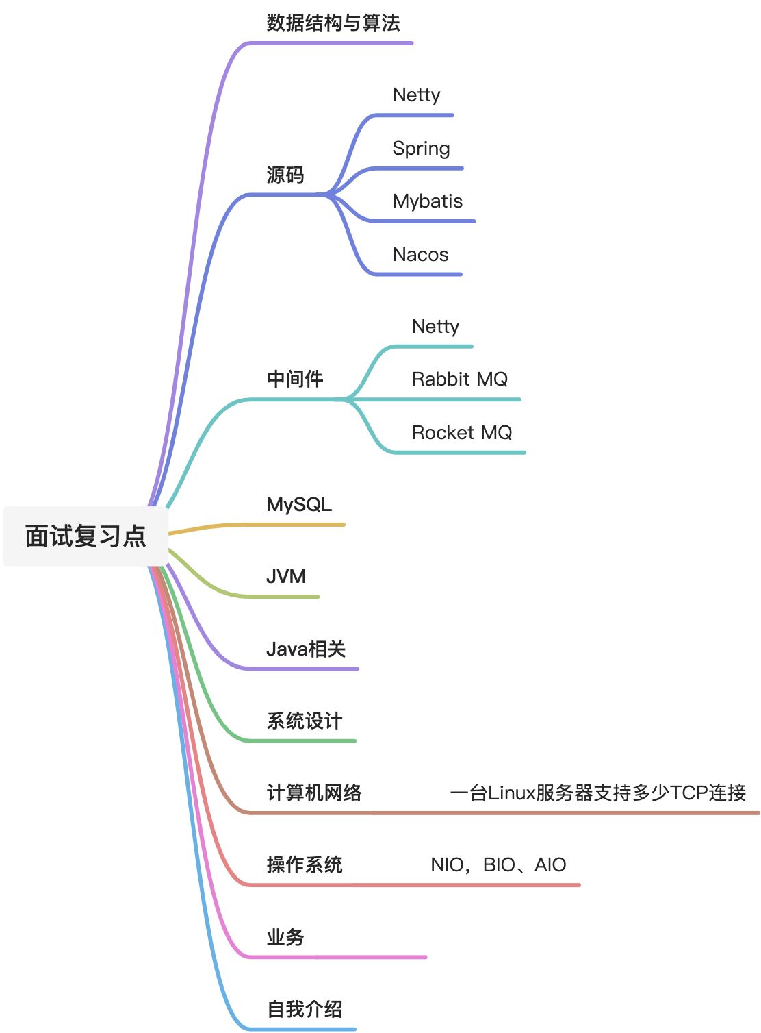 2022年五年技术面试 - 图1