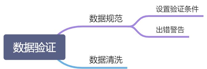 数据验证 - 图1